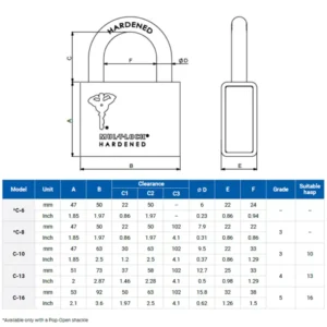 C PADLOCKS_1x1